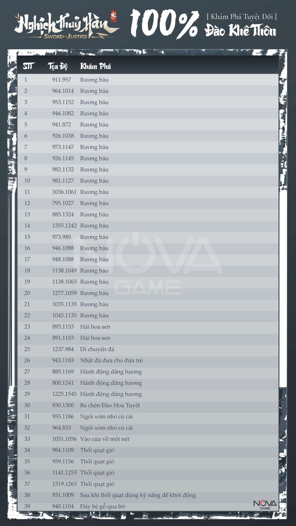 Khám Phá Tuyệt Đối Đào Kê Thôn - 176 Điểm Khám Phá