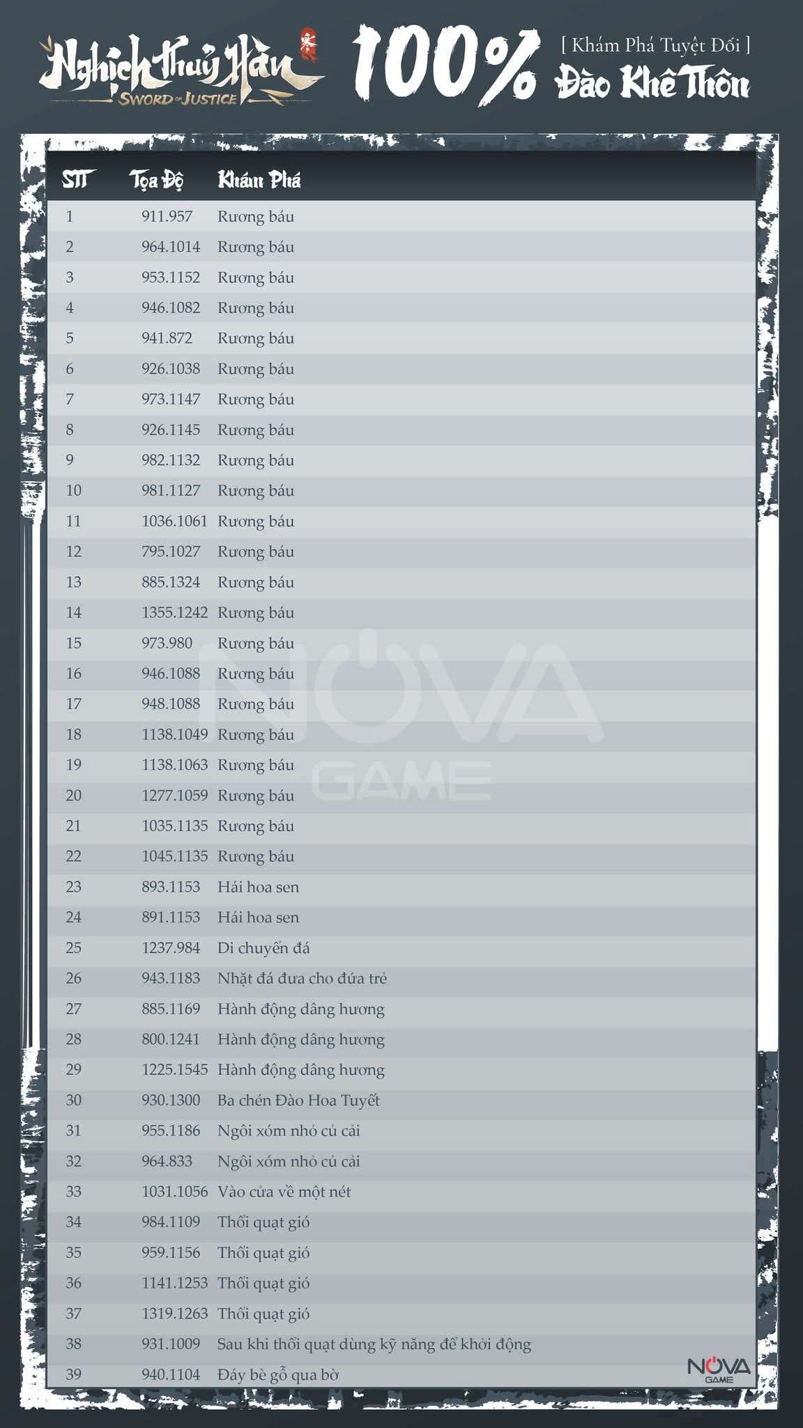 Khám Phá Tuyệt Đối Đào Kê Thôn - 176 Điểm Khám Phá